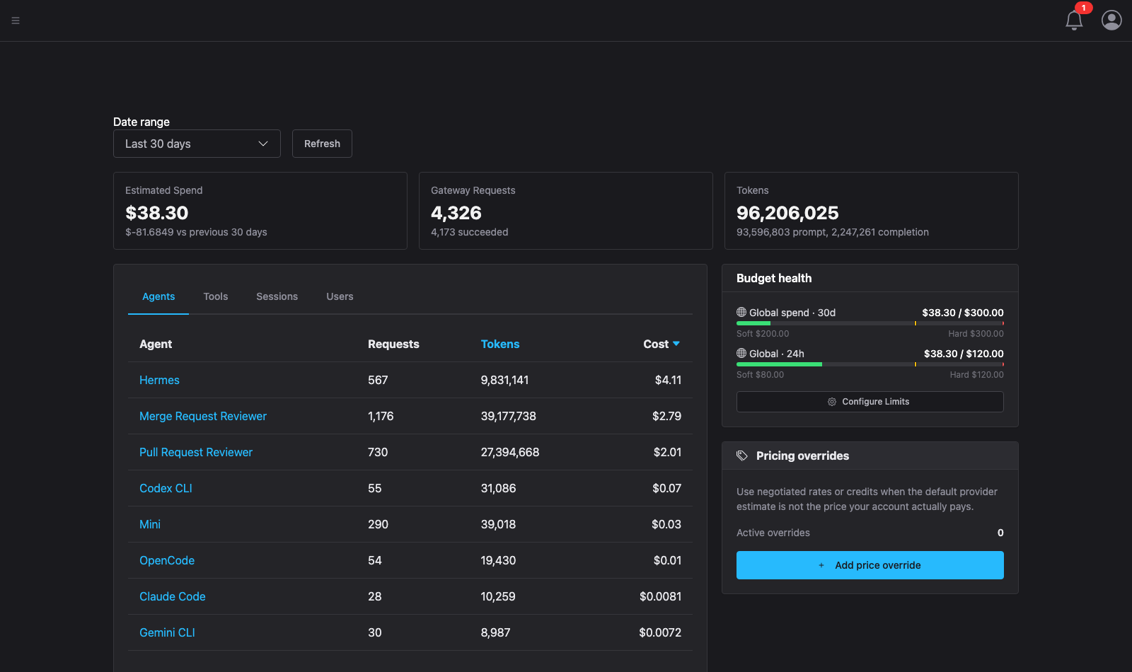 Preloop cost analytics — spend by model, agent, session, and API key